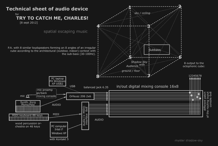 Try to Catch Me, Charles! audio device schematic