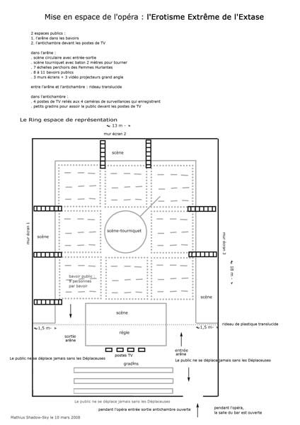 Schéma de la mise en espace de l'opéra