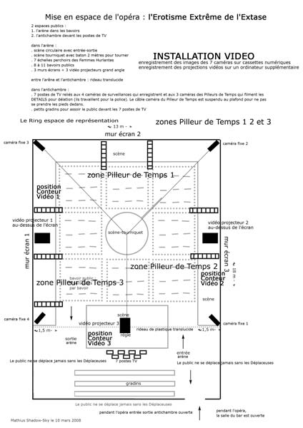 Schéma de la mise en espace vidéo de l'opéra