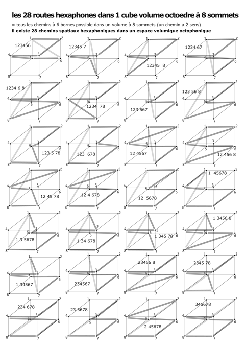 28 chemins continus hexaphonioques dans l'octophonie