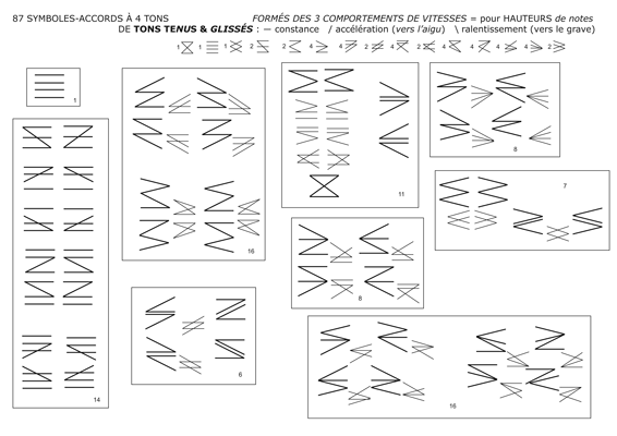 table de 105 comportements d'accords à 4 sons _ icon