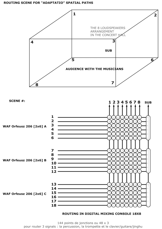 feuille de patches pour routing spatial