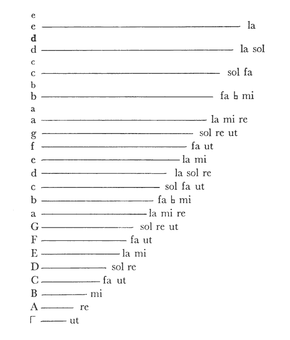 tableau du chapitre 6 : la version latine