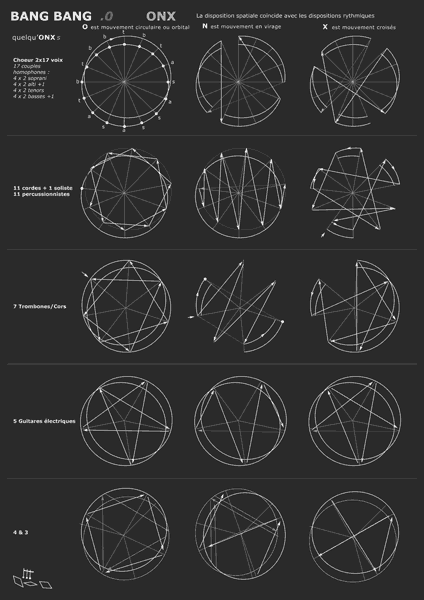 exemples d'ONX pour chaque groupe-horloge consort: choeur, cordes, percussions, trombones, guitares