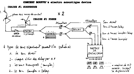 Concert Bouffe dispositif