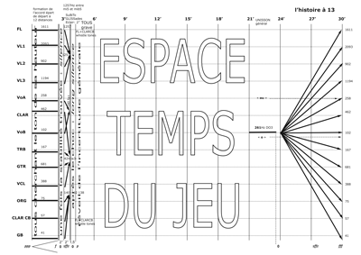 schéma d'ensemble Ouverture et Finale de la musique du 16 à 13