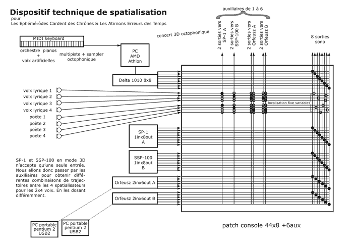 Dispositif de spatialisation audio simplifié