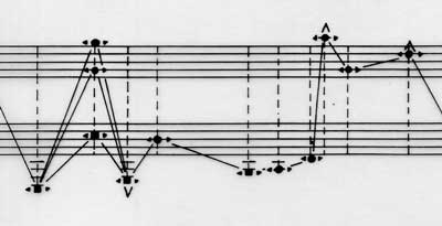 the Ephemerodes Card of Chrones, the Mobius ribbon score extract : same face A