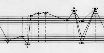 the Ephemerodes Card of Chrones, the Mobius ribbon score extract : same face B