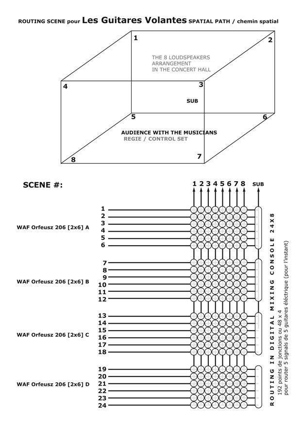 routing scene sheet pour les Guitares Volantes