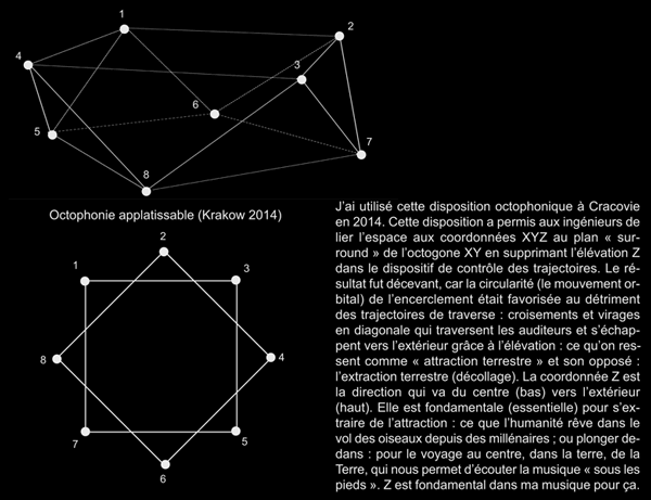 Octophonie aplatie (Krakow 2014)