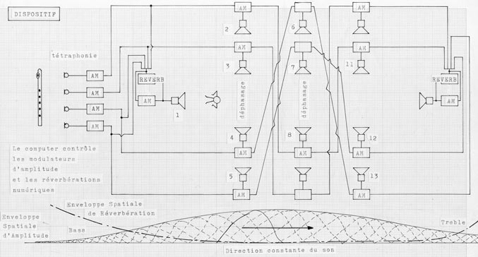 dispositif spatial d'Ourdission