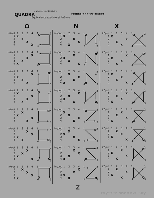 tableau d'équivalence entre chemins de trajectoire et routing