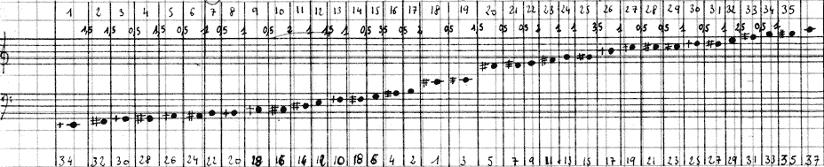 TENSION accord des percussions en 1982