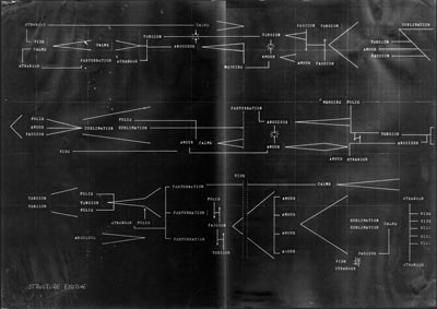 inscription de la structure émotive de la musique d'Il m'est impossible de donner un titre à ce phénomène car l'inconnu au-delà des bords extrêmes de l'espace et du temps ne porte pas de nom