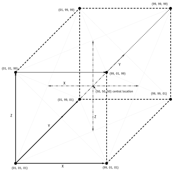 cube 3D coordinates