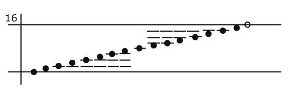 disposition.1.portee.16