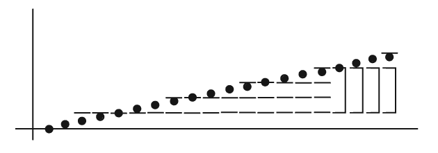 au-delà de 3 traits-repaires nous suggerons un petit rectangle...