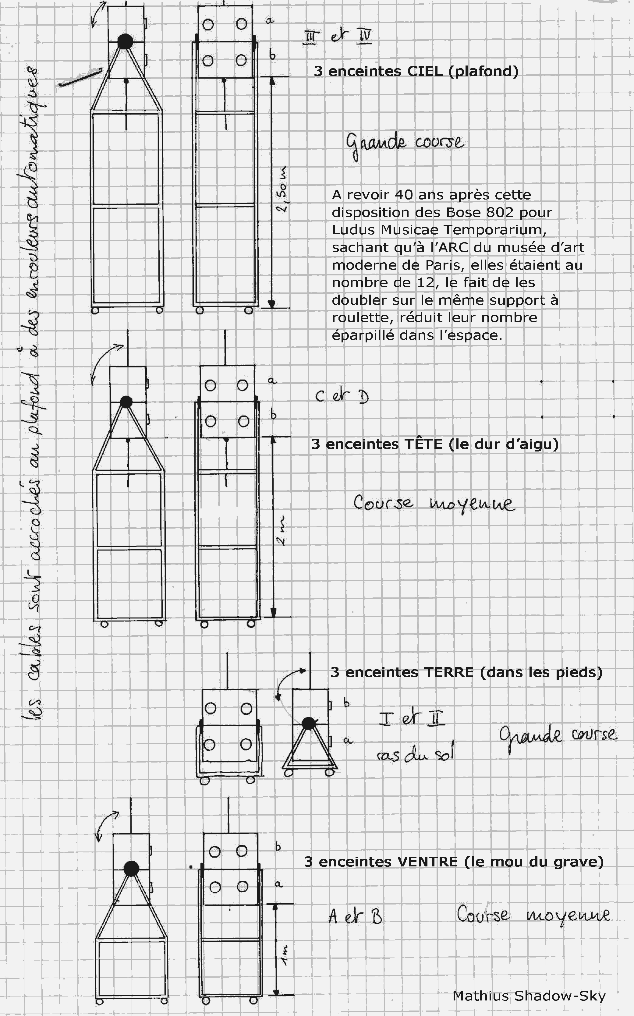 schéma des enceintes portée pour Ludus Musicae Temporarium à l'ARC du musée d'art moderne de Paris en 1981