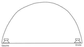 espace stéréo de mixage