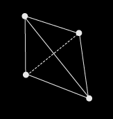 figure à 4 sommets  = tétraèdre