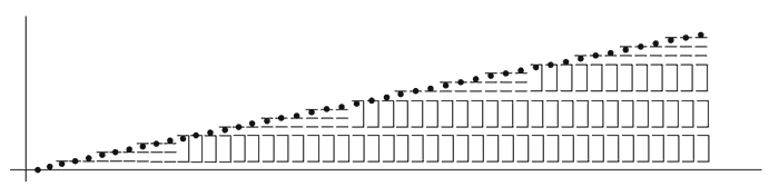 45 premières notes de la portée disposition 5