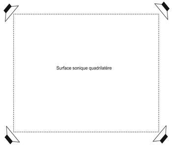 paroi acoustique quadrilat&egrave;re