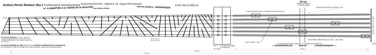 schéma pour la 1ère guitare électrique hexascalaire nonoctaviante sur la base de 6 intervalles de la série harmonique