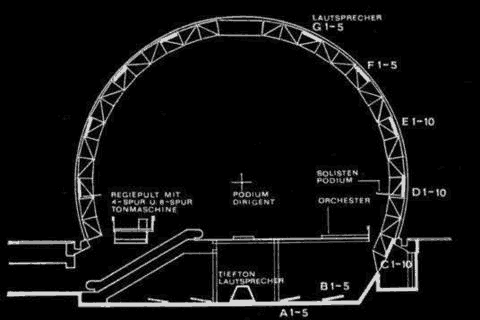 Pavillon allemand à l'exposition universelle à Osaka en 1970 pour la diffusion exclusive de la musiqque de Stockhausen